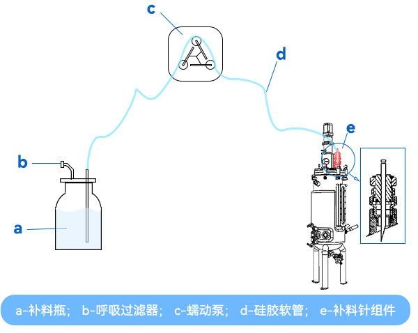 插針式補料